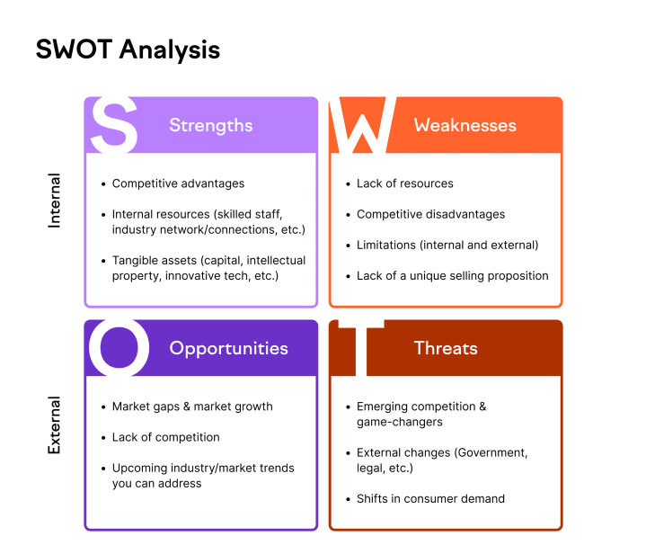 4_SWOT-分析