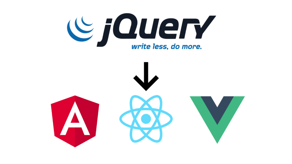 什么是jQuery？jQuery库的初学者指南