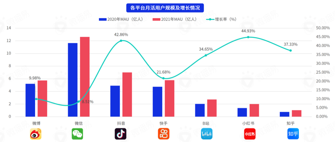 社交媒体营销包括哪些（分享七大社交媒体）