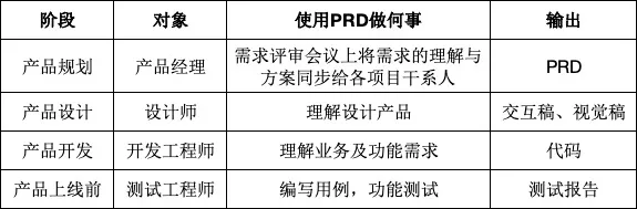 什么是产品需求文档？产品需求文档怎么写？