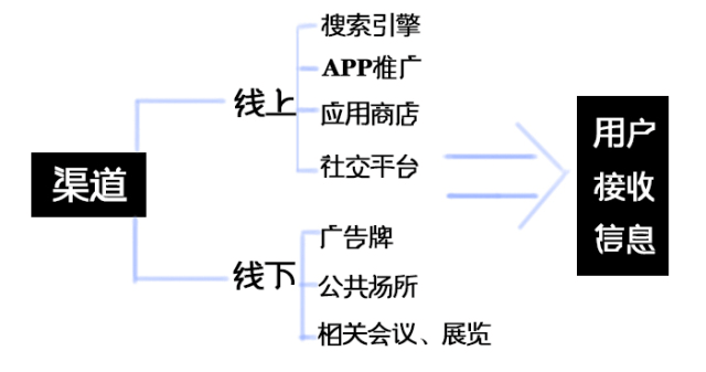 yunying-1520128692